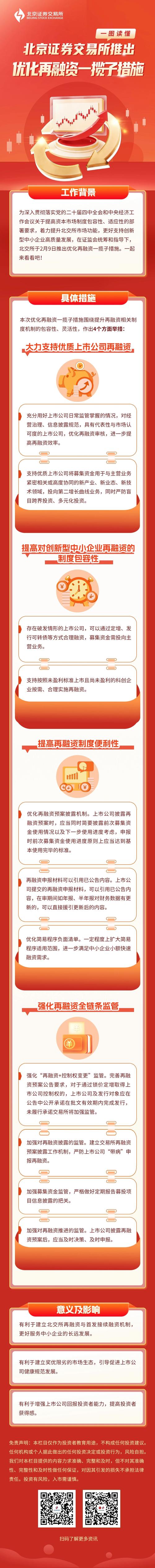 股票上市有没有意义_北交所优化再融资措施 简易程序审核效率提升 定向可转债融资创新