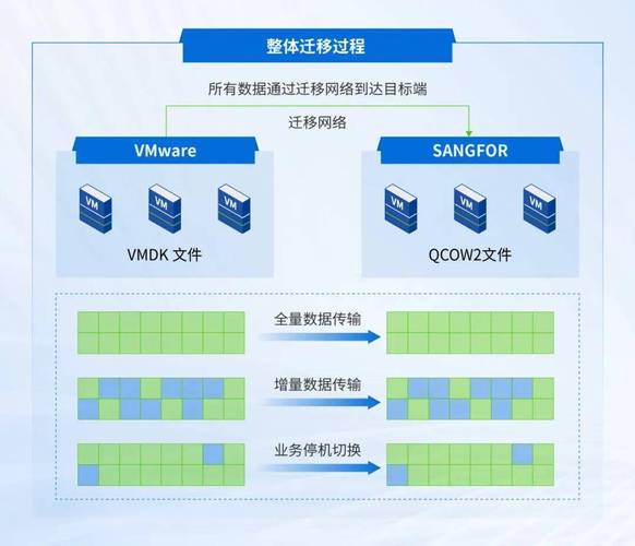 centos装好后怎么使用_CentOS Stream参与红帽企业Linux开发_CentOS Linux到CentOS Stream迁移攻略