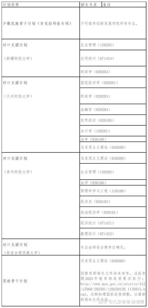中央财经大学研究生招生专业_中央财经大学2026年硕士研究生招生章程_中央财经大学硕士研究生招生条件