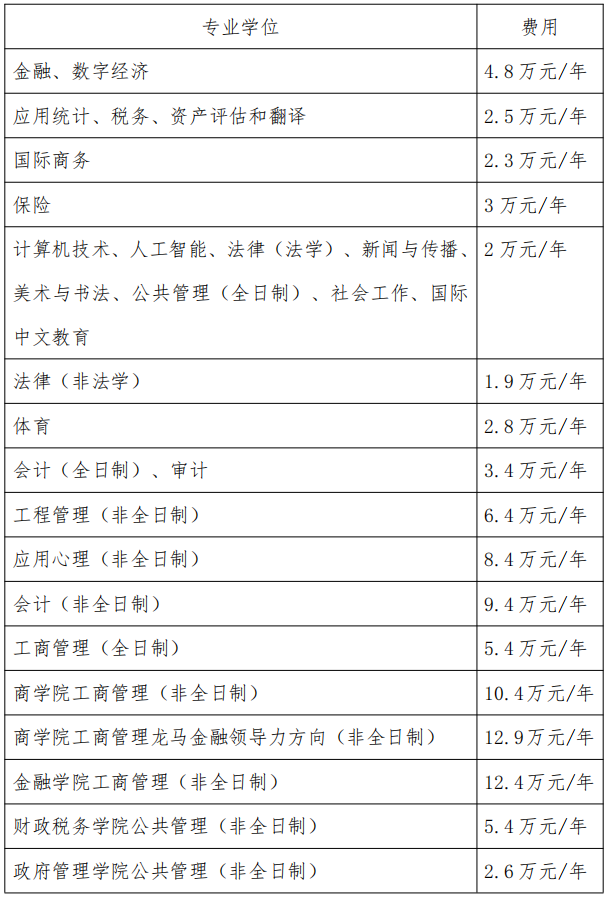 中央财经大学2026年硕士研究生招生章程_中央财经大学硕士研究生招生条件_中央财经大学研究生招生专业