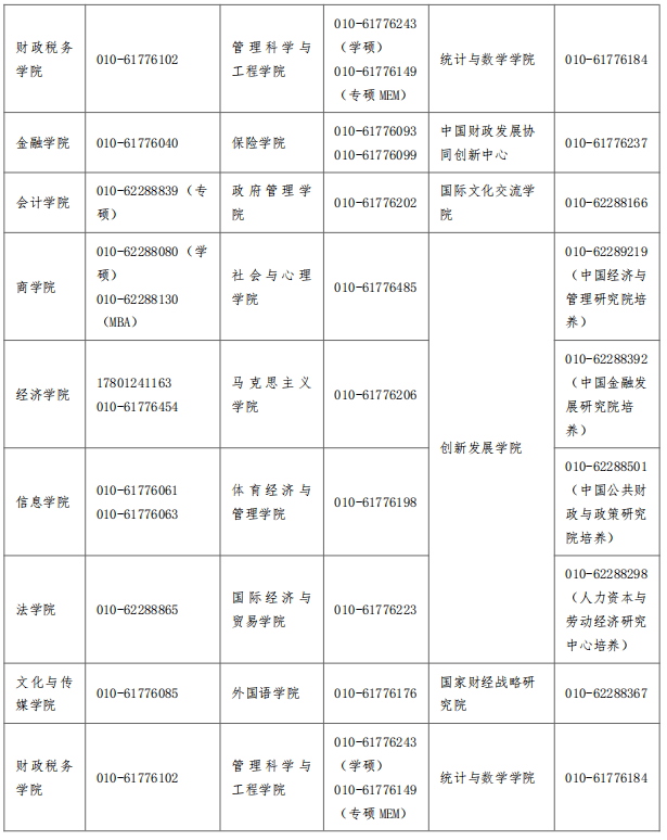 来源:中央财经大学