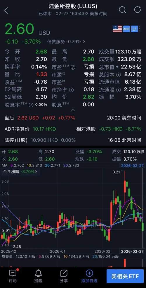 陆金所上市背后：P2P业务大缩水，2022年清零