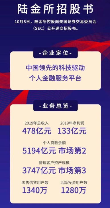 陆金所上市进展_陆金所P2P业务转型_陆金所财富管理业务分析_陆金所与凤凰金融