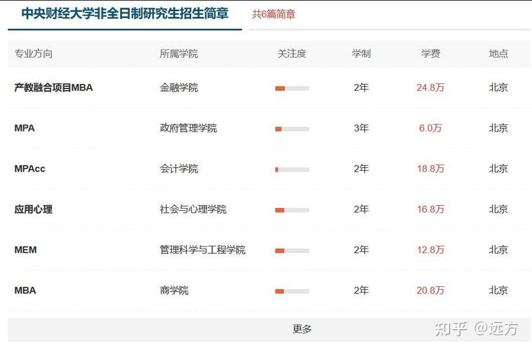中央财经大学研究生招生专业有哪些?2026年招生计划与学制详解