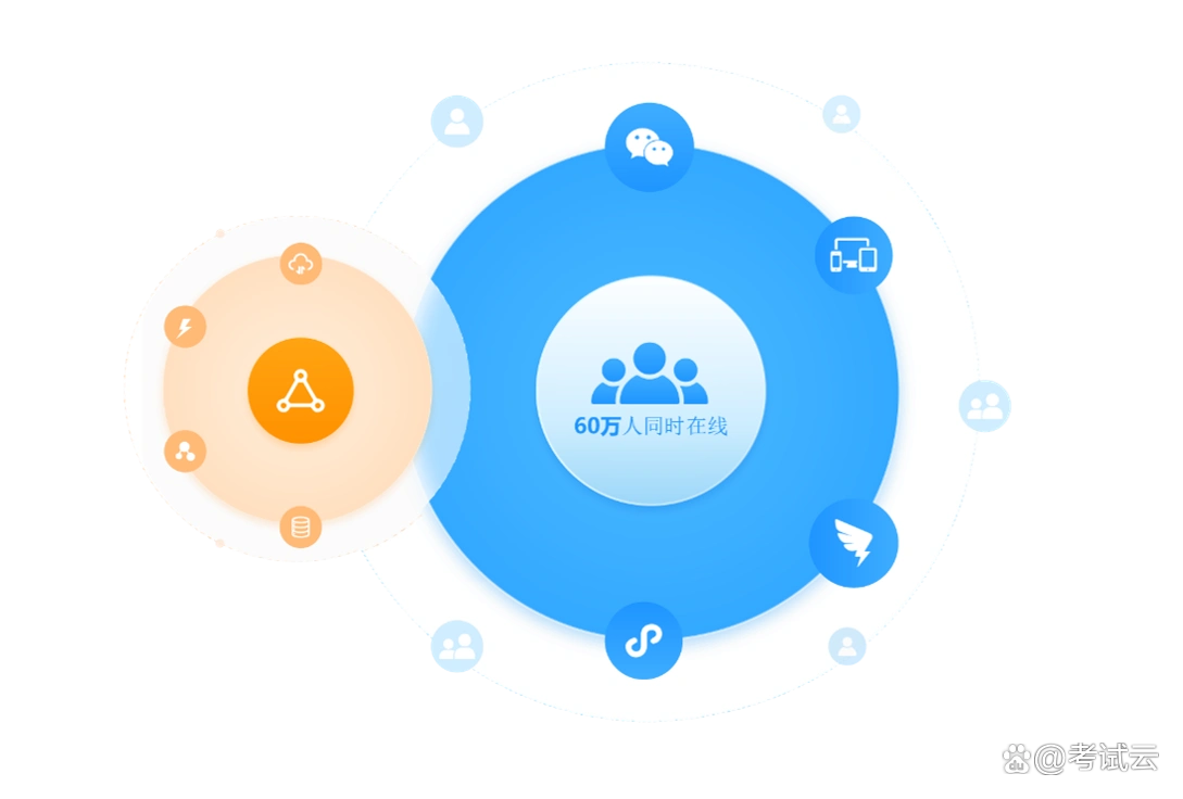 在线考试系统性能考量_在线考试系统用例说明_在线考试系统功能需求