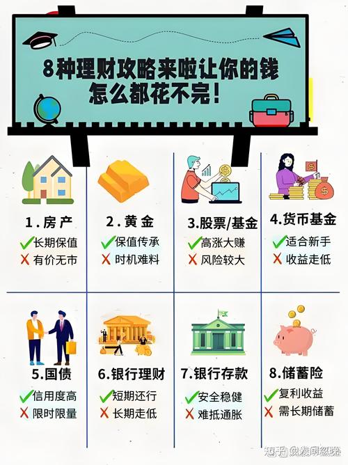 理财经理必看！三大类常见理财客户类型及服务模式解析