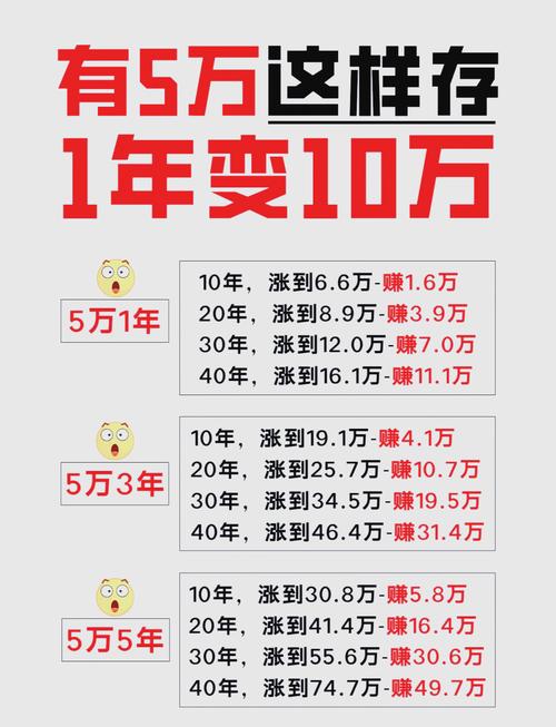 余额宝银行活期理财代销_5万元闲置3个月以下灵活高收_5万 理财