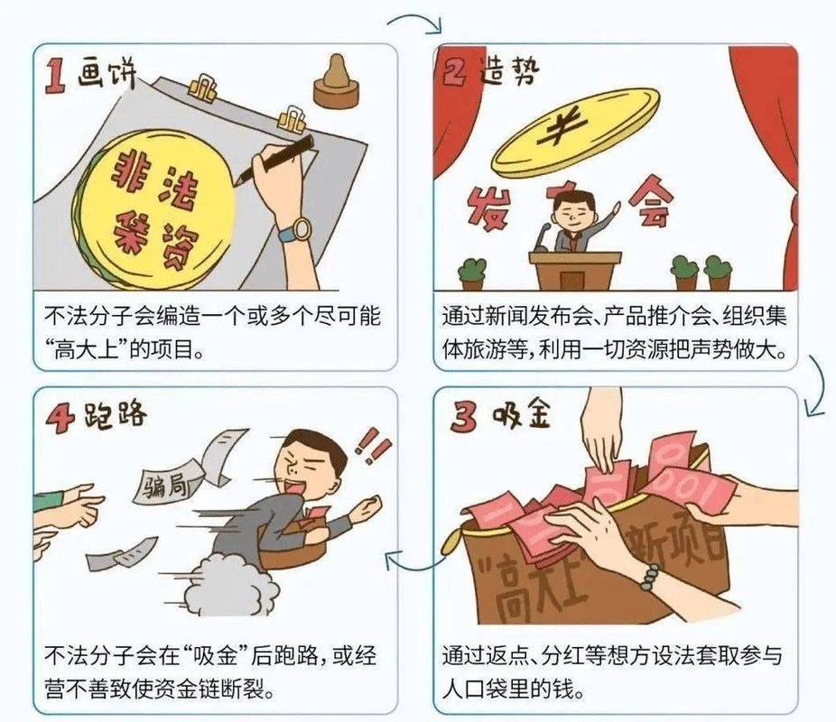 非法集资常见套路_防范非法集资_5万 理财