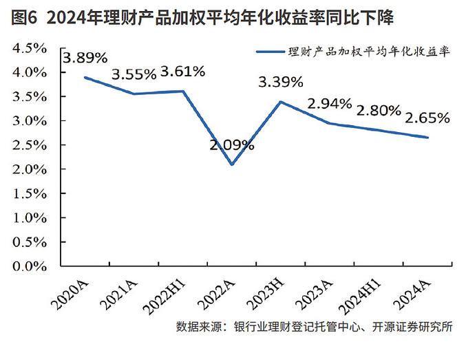 理财产品实际收益率为何总对不上？揭秘展示技巧与真相