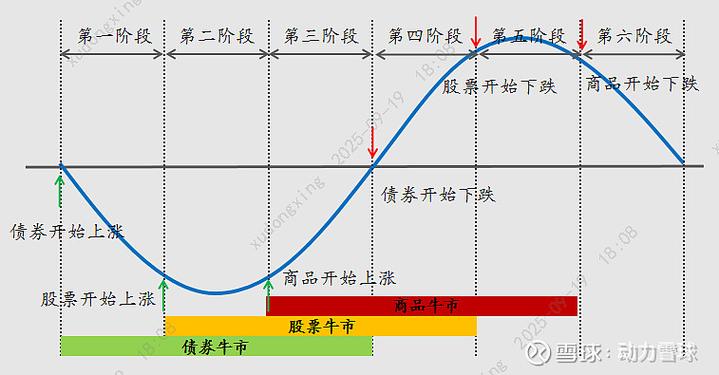 三年周期股票型基金收益率_股票型基金三年盈利排行_华夏成长是股票型基金?