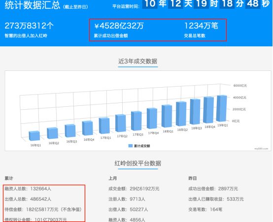 红岭创投 分公司_红岭创投清盘资产处置方案及变现计划_红岭创投清盘暂停提现三年分批兑付