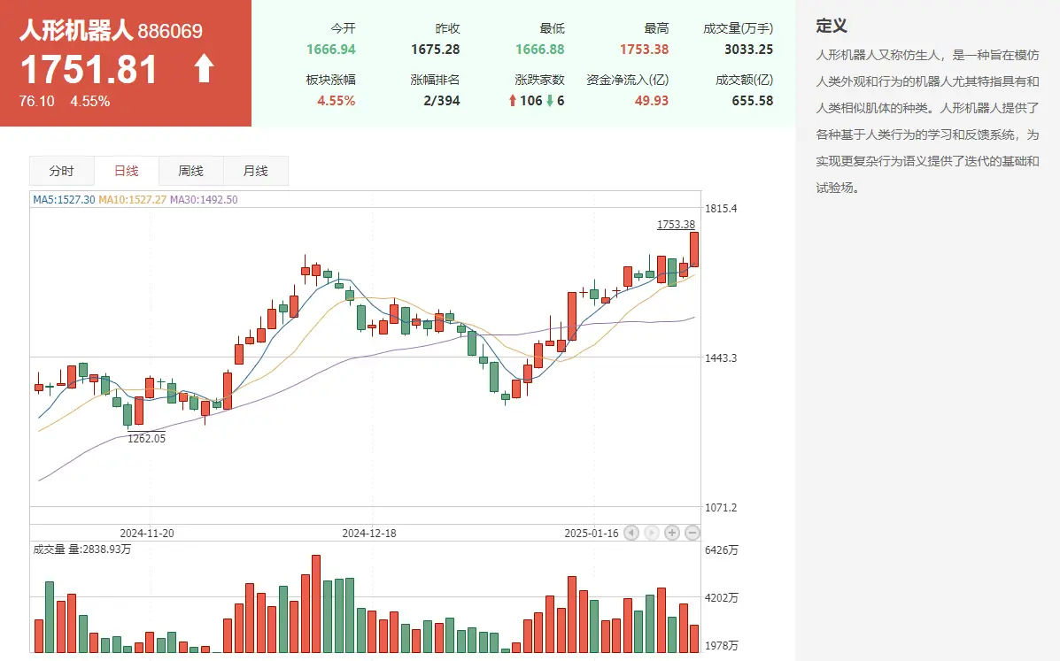 春晚机器人引爆产业链，这些股票值得关注