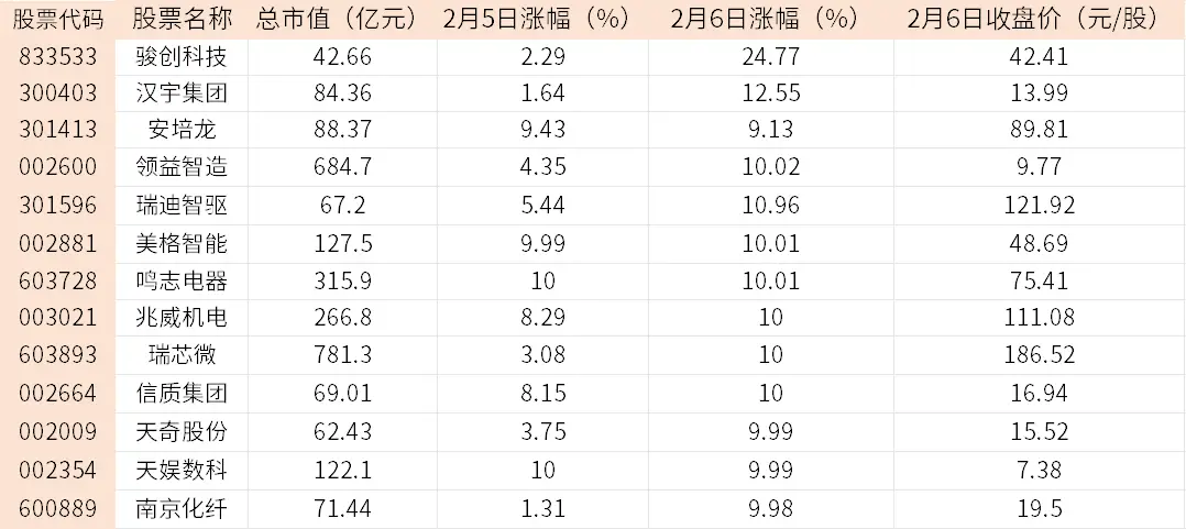 人形机器人产业链A股上市公司_机器人行业哪个股票好_2025年央视春晚秧BOT机器人