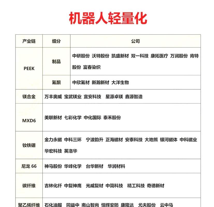 机器人行业哪个股票好_2025年央视春晚秧BOT机器人_人形机器人产业链A股上市公司