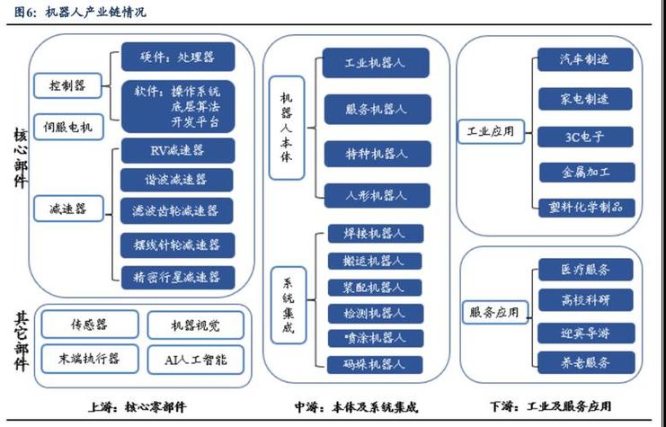 机器人行业哪类股票更稳？关注特斯拉和国产链