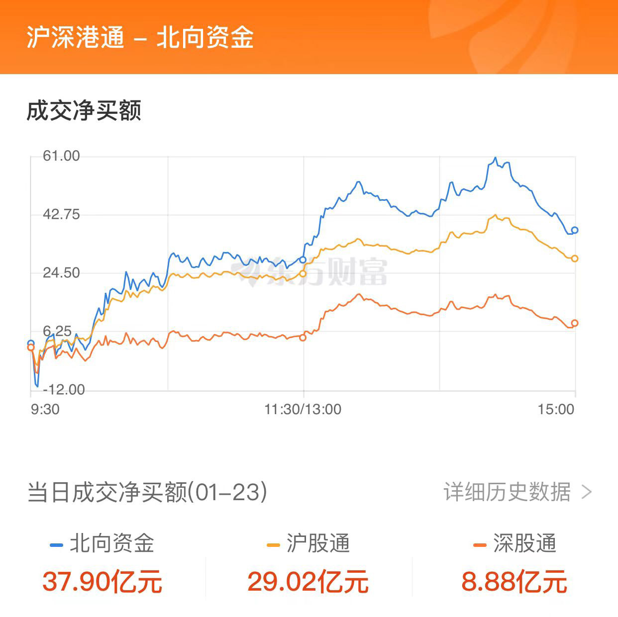 A股三大指数涨跌幅_深证成指股票_游戏板块大涨板块分析