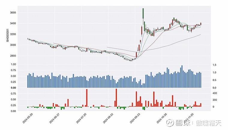 9.7-9.11一周基金市场评述，各类基金净值涨幅情况