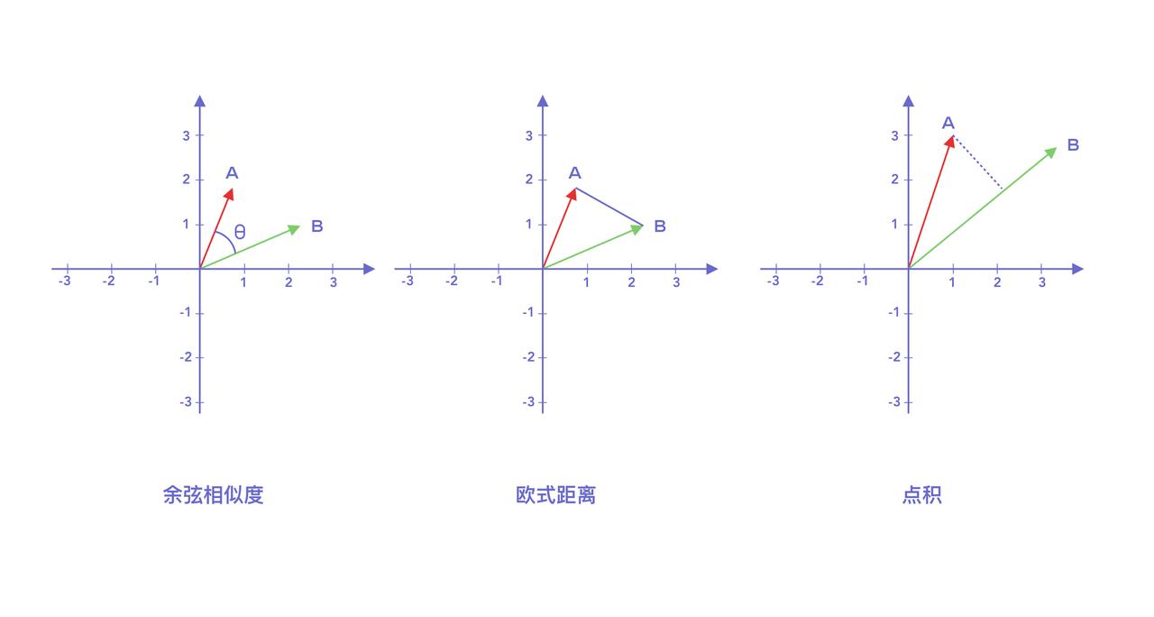 beautifulsoup3 从0到1构建RAG知识库