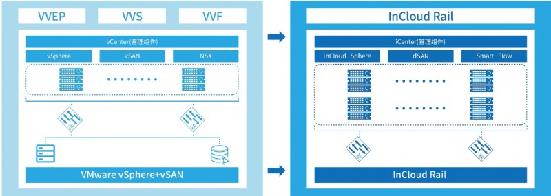 采用vmware软件的ibm刀片服务器虚拟化方案_VMware替代方案_全生命周期成本效益评估