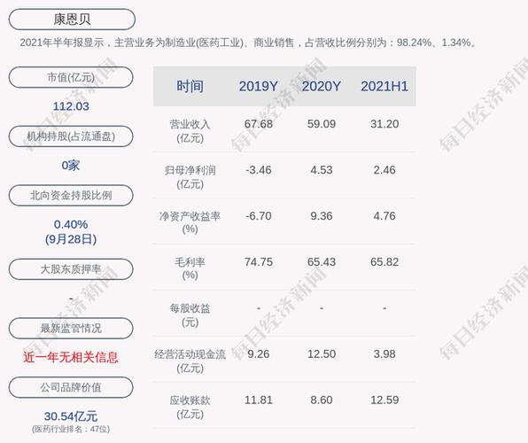 康恩贝股票获‘买入’评级，业绩增长提速，拜特并表影响几何？