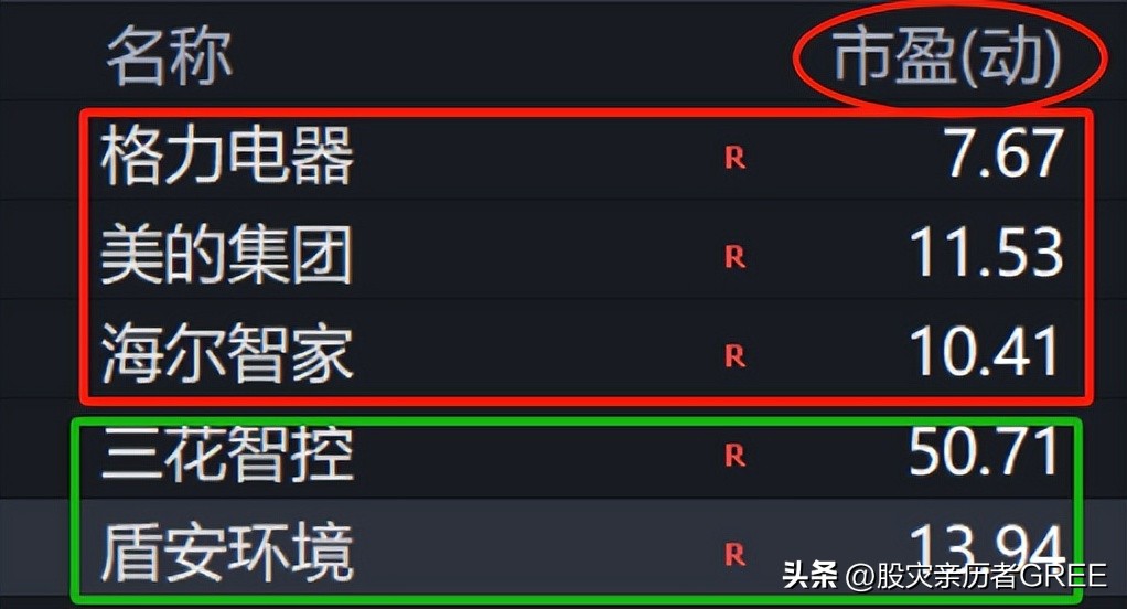 银河证券C类股票待遇_格力电器股票分析_股票分析微博