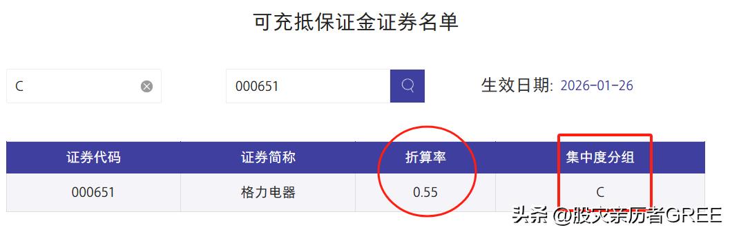 银河证券C类股票待遇_股票分析微博_格力电器股票分析