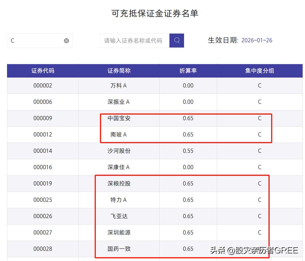 格力电器股票分析_股票分析微博_银河证券C类股票待遇