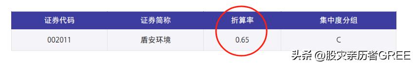 股票分析微博_格力电器股票分析_银河证券C类股票待遇
