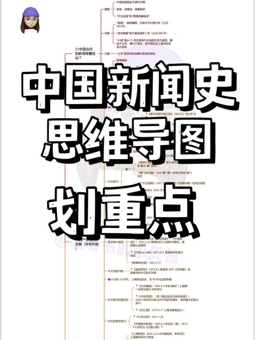 中国新闻传播史梳理：各朝代传播载体、报纸及制度发展历程