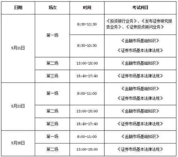 证券从业资格证有用吗_证券从业资格考试科目_证券从业资格考试网