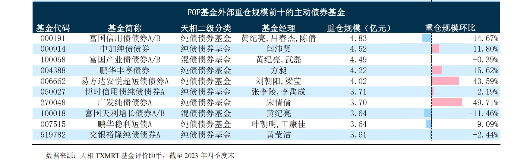 FOF重仓基金排名_公募FOF四季度持仓分析_华夏成长是股票型基金?