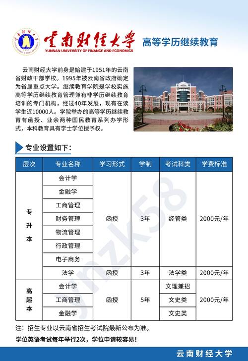 云南财经大学2025年本科招生人数_云南财经大学2025年招生信息_昆明市云南省财经学校