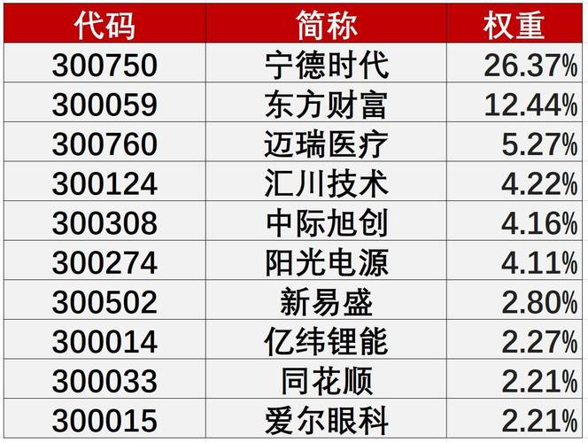 股票型ETF受宠，华夏上证50ETF开启公募基金ETF布局