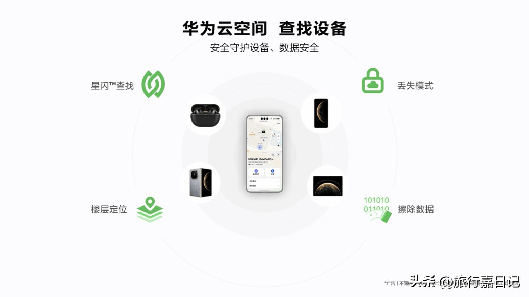 电脑进入华为备份空间_手机丢失找回方法_华为云空间查找设备功能