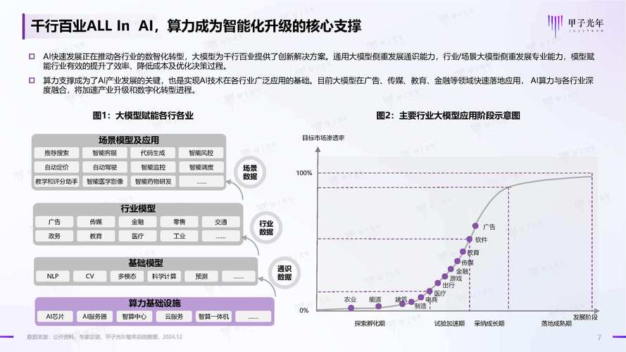 银河证券研报关注算力领域机遇，涵盖调度运维与行业应用