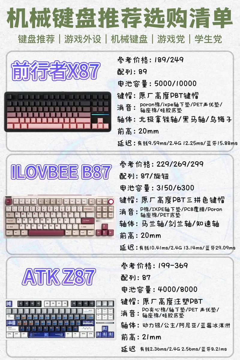 预算有限怎么选机械键盘？2024年值得买的都在这了