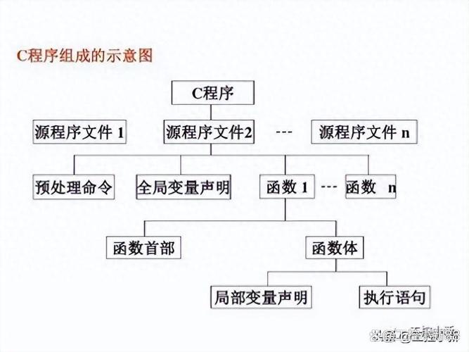 学C语言必背的18个入门程序经典案例