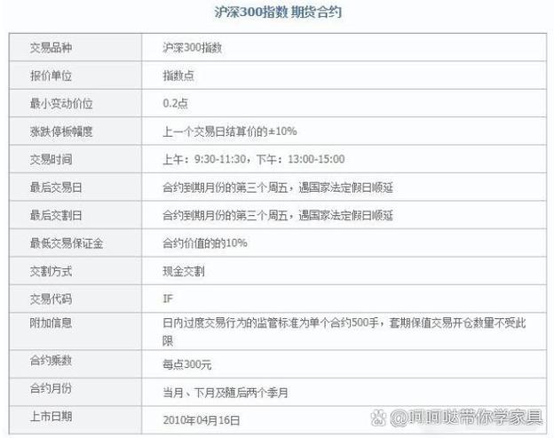 投资中国金融期货，有哪些品种和渠道？