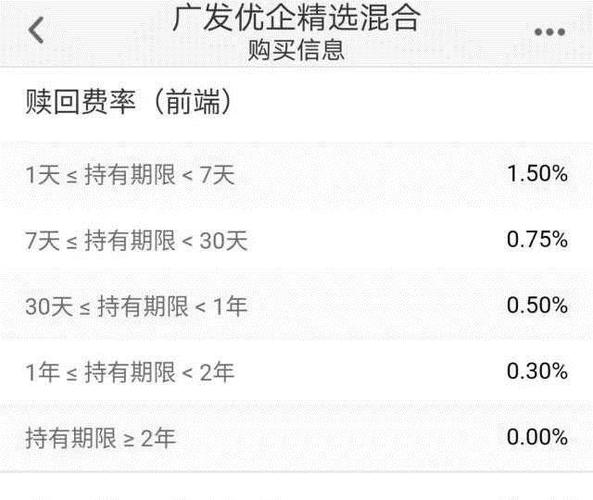 买汇添富全球移动互联基金，费率多少？申购费、管理费全解析