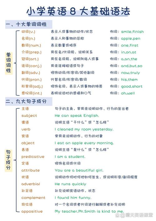 OGNL表达式基本语法与用法详解：#、%和$符号用途介绍