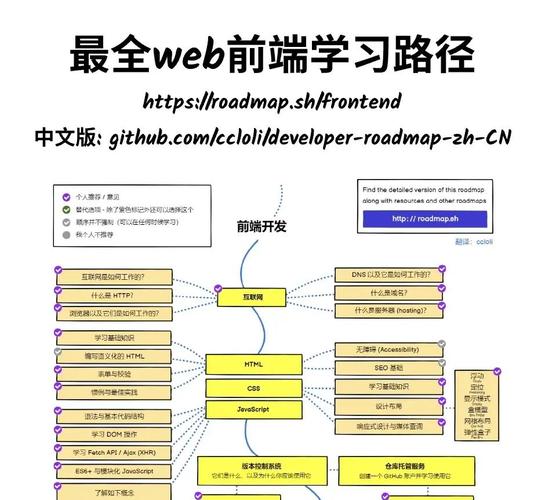 Web开发入门指南_ruby语言入门 pdf_前端与后端区别