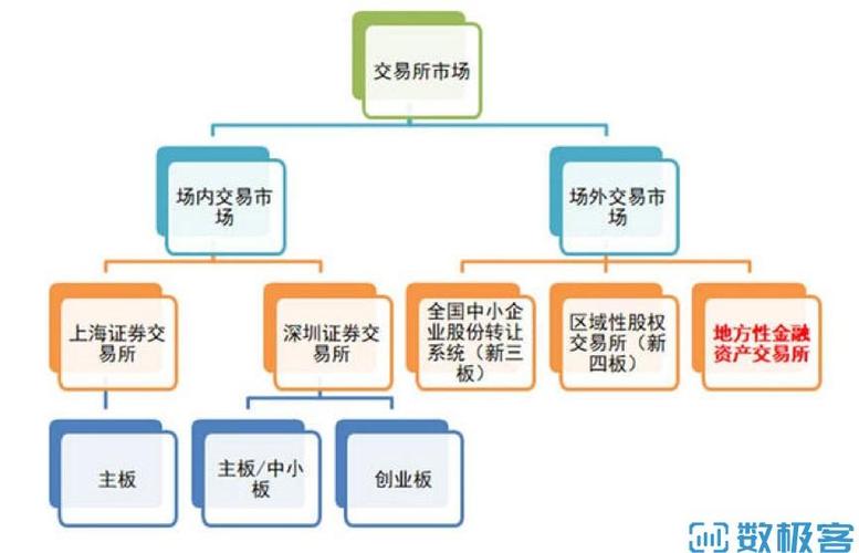 金融资产交易所市场规模分析及投资前景_我国的金融市场为投资者提供了多样的投资品种和渠道_中国金融资产交易所行业市场运营态势及投资前景研判
