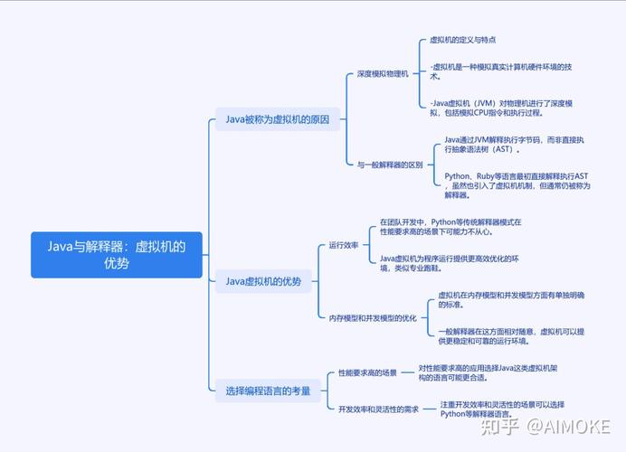 Java语言特点_ruby语言入门 pdf_Java面向对象特性