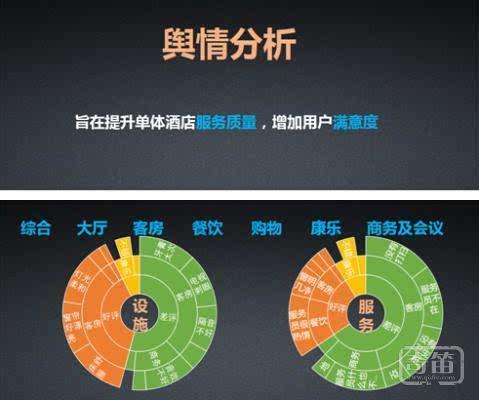 酒店大数据分析_某酒店2000w条数据如何打开教程_酒店大数据应用