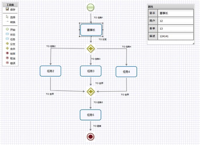 flowchart流程图JavaScript库_js 网页画图_Flowchart.js工具选择
