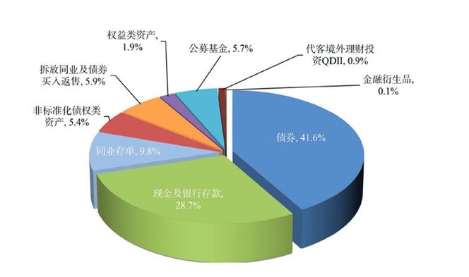 互联网理财vs银行理财：1万亿和13万亿怎么选？