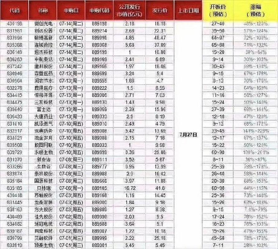 新三板股票大宗交易条件_新三板股票交易方式_三板股票交易时间