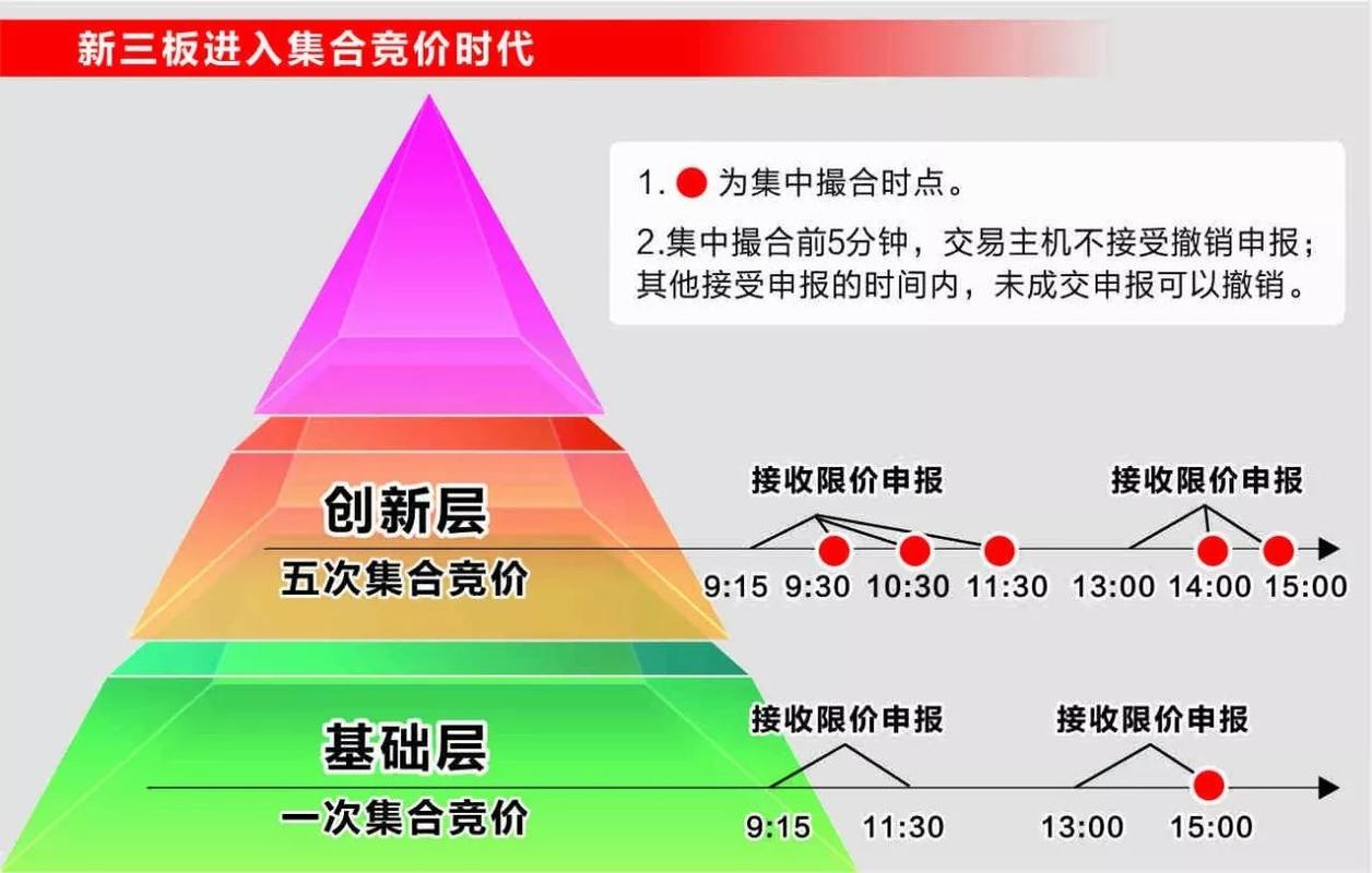 新三板股票交易时间：每天9:15到15:00