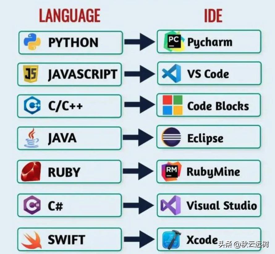 零基础学编程方法_编程入门指南_编程入门教程下载