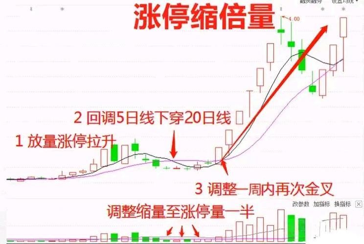 股票分时均线斜率公式_均线斜率_趋势判断